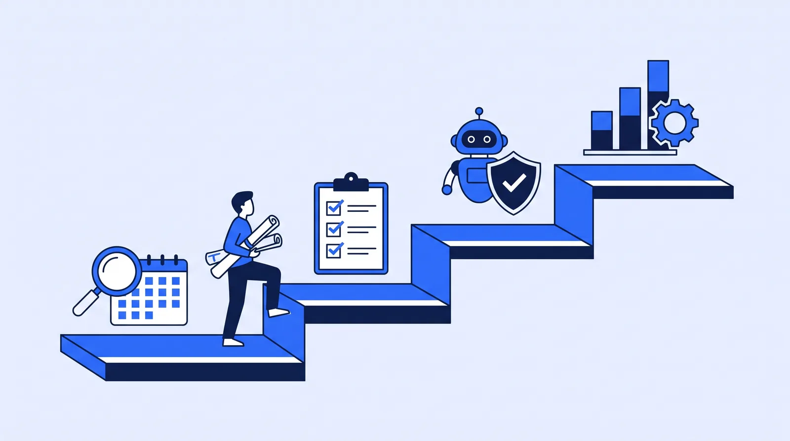 Four-step staircase illustration showing mapping work, picking tasks, piloting with approvals and scaling