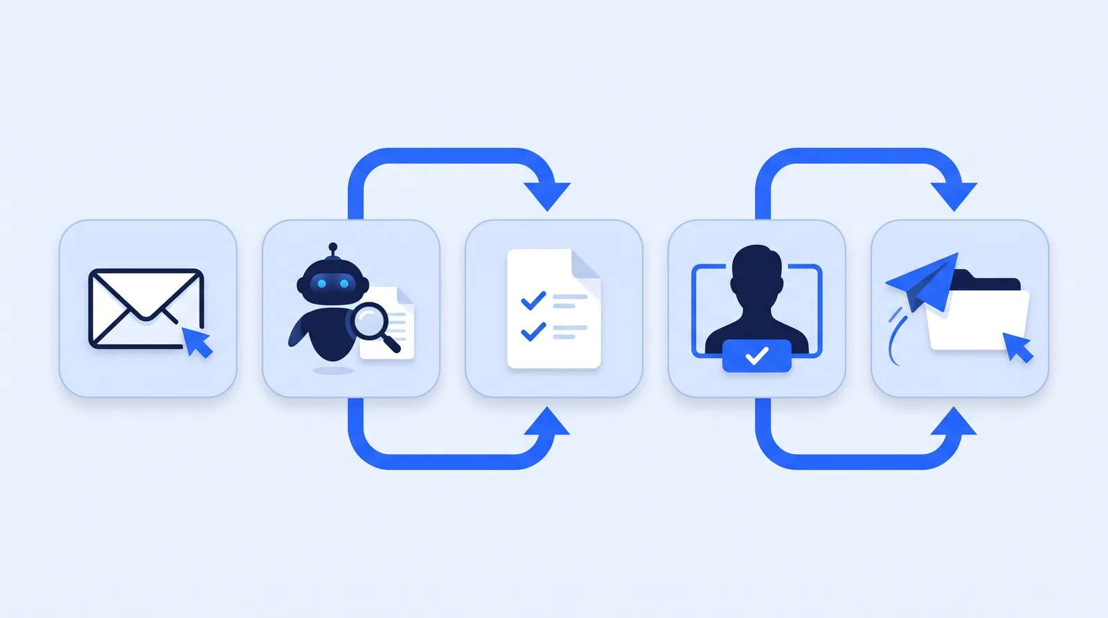 Five-step diagram of an AI agent workflow from incoming email to human approval and filing