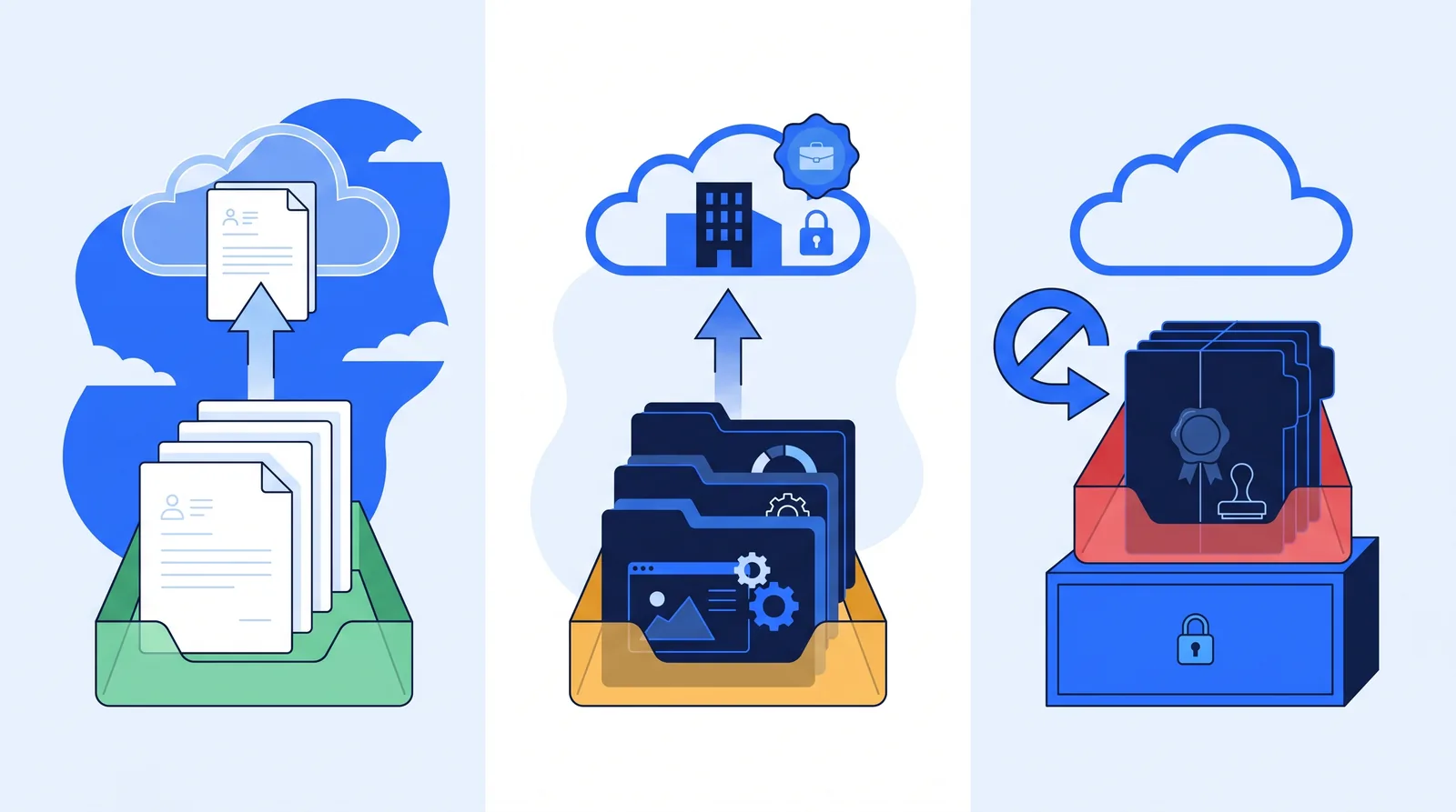 Documents sorted into public, internal and restricted trays, with restricted files kept out of AI